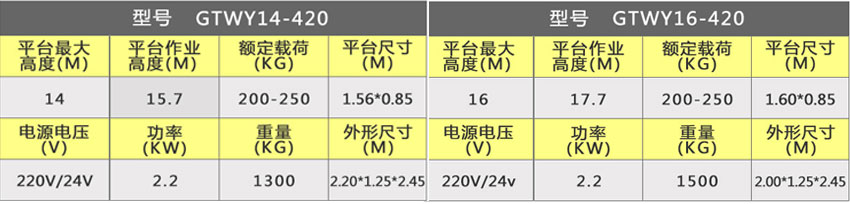 16米四桅柱电动升降平台gtwy16-4-99499威尼斯机电
