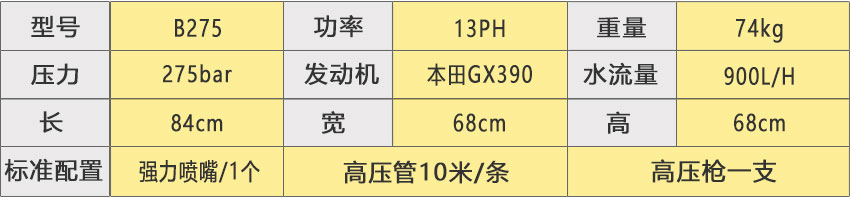 环卫街道洗濯275公斤压力汽油驱动洗濯机-99499威尼斯机电